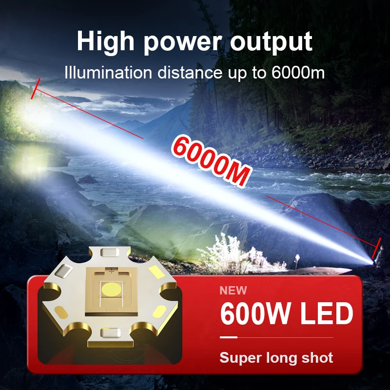 Лампа Long Shot Super Zoom Светкавица Power Факел Ультралегкие Водоустойчив Светлини Бърза Мощна Висока Такса за Къмпинг Type-c . ' - ' . 1