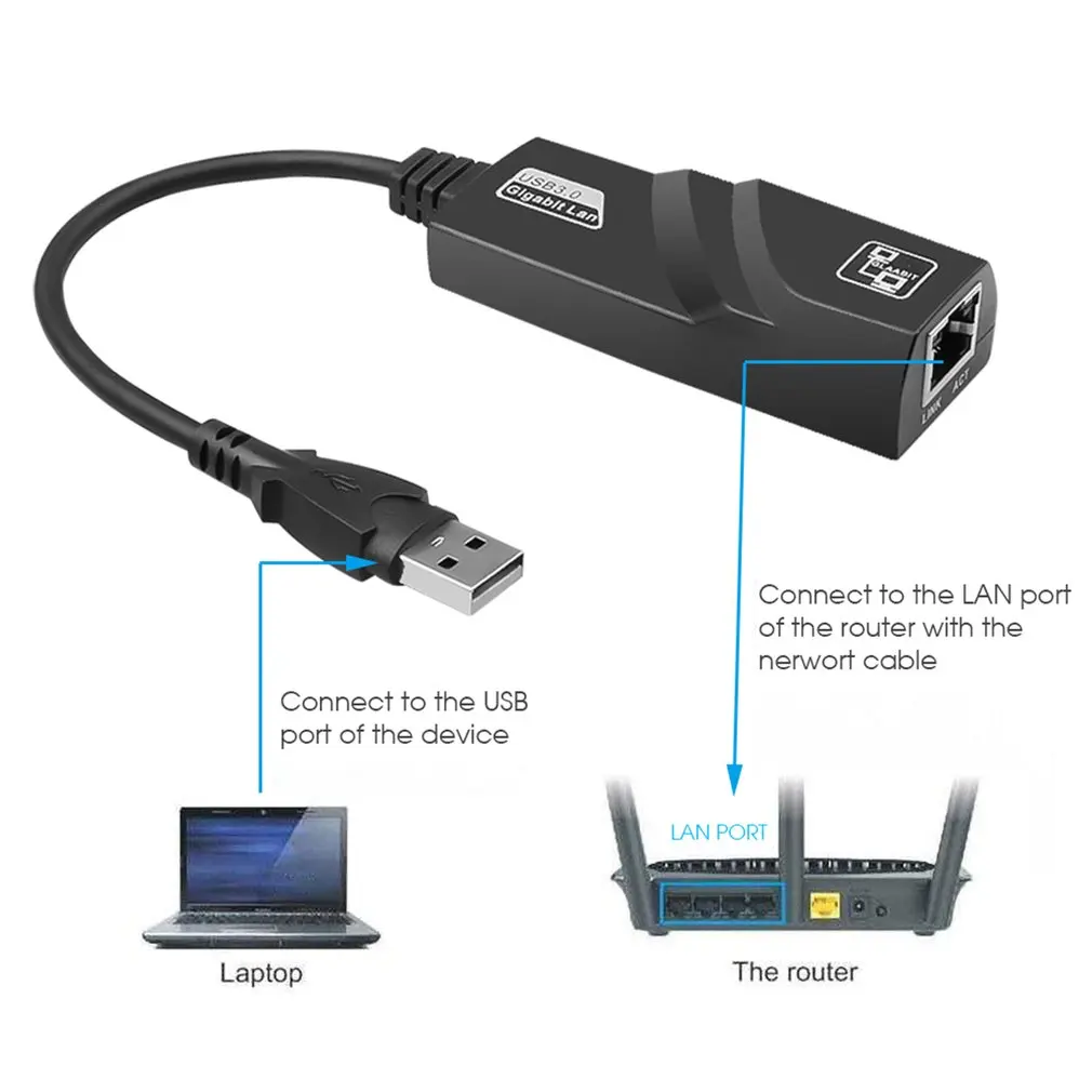 Кабелен мрежов адаптер USB 3.0, Gigabit Ethernet LAN rj-45 (10/100/1000) Mbps мрежова карта Ethernet за PC, директна доставка . ' - ' . 1