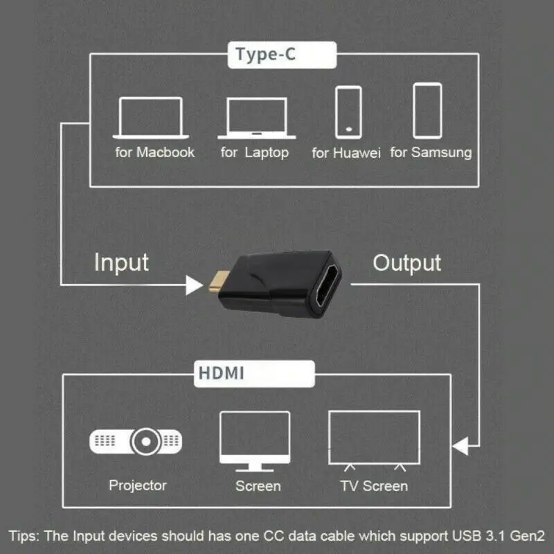 Компютърни аксесоари мултимедия порт Type-c-Hd Адаптер Type C-4k, HDMI-съвместим проектор, монитор, адаптер за Преносим 4k . ' - ' . 3