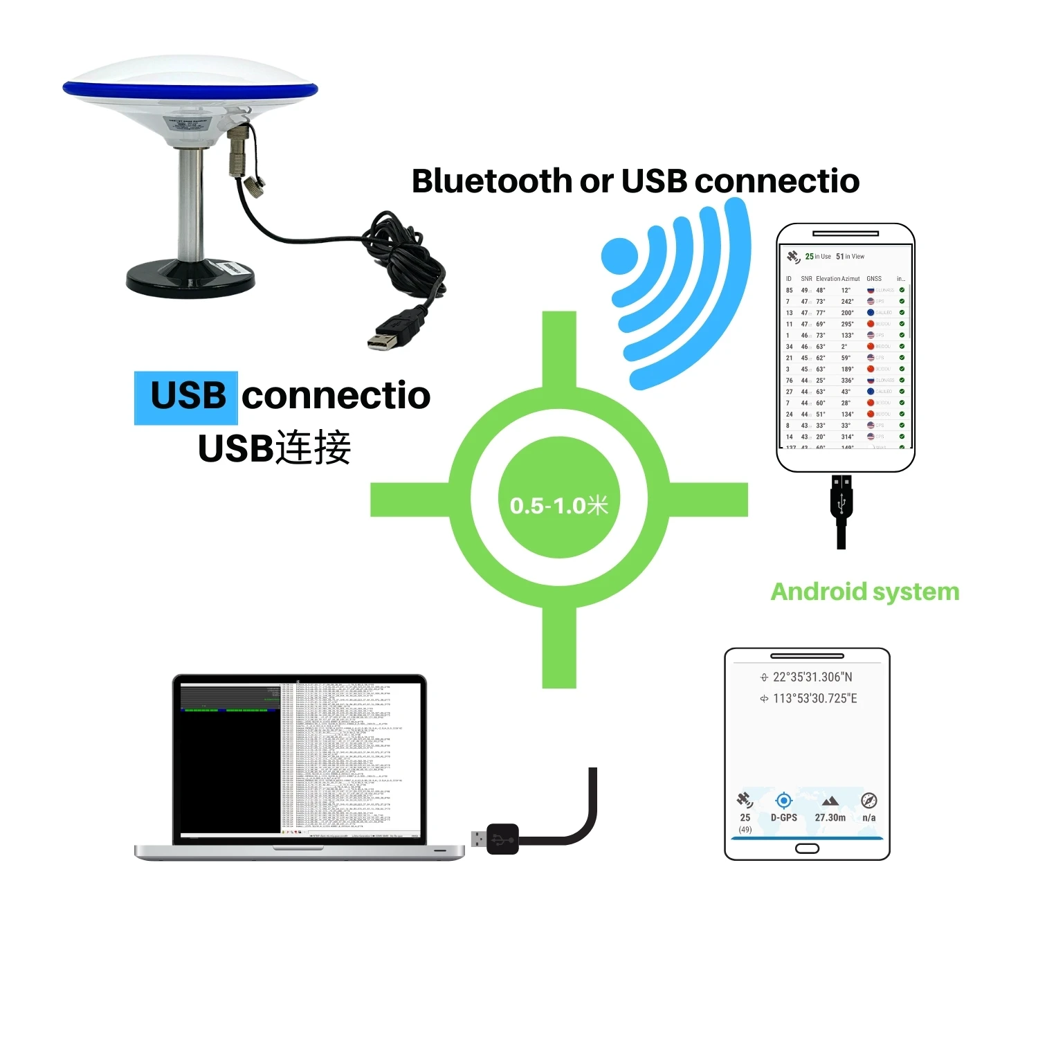 За ГНСС L1 и L5 GM-105BT Подкрепа на селското стопанство Android USB Bluetooth GPS ГНСС Приемник Антена Модул 5 В Скоростта на предаване на данни 115200 TOPGNSS . ' - ' . 3