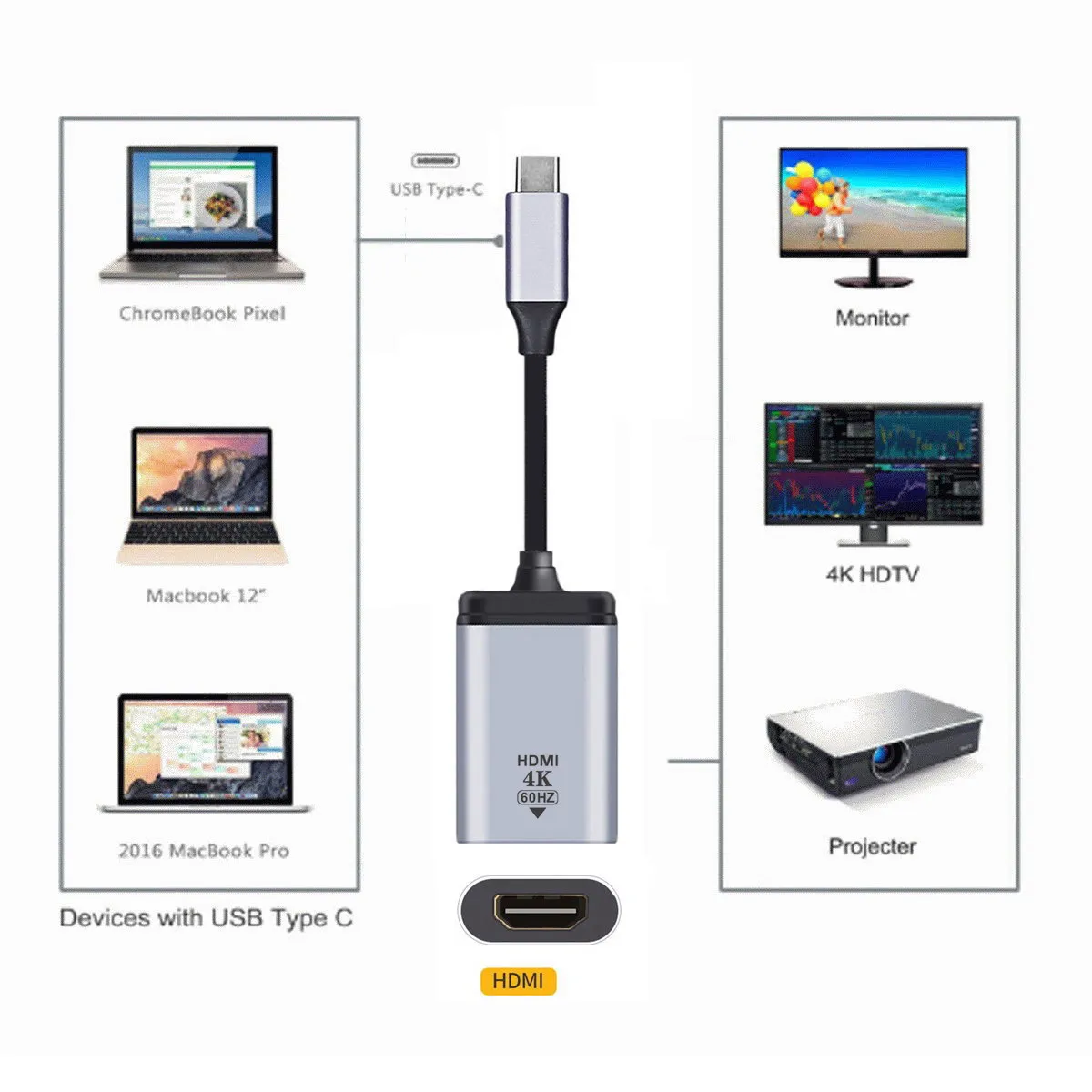USB кабел-C Type C-HDMI, HDTV адаптер 4K 60hz 1080p за таблети, телефони и лаптопи . ' - ' . 5