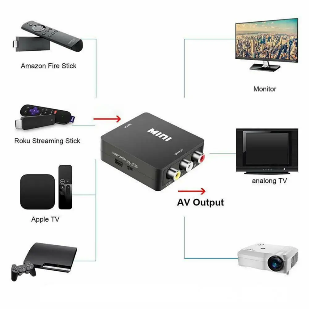 Преносим мини-конвертор с висока яснота на изображението 1080P, съвместима с HDMI адаптер AV RCA, композитен аудио конвертор . ' - ' . 5